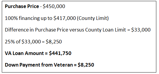 Delaware Home Loan Programs