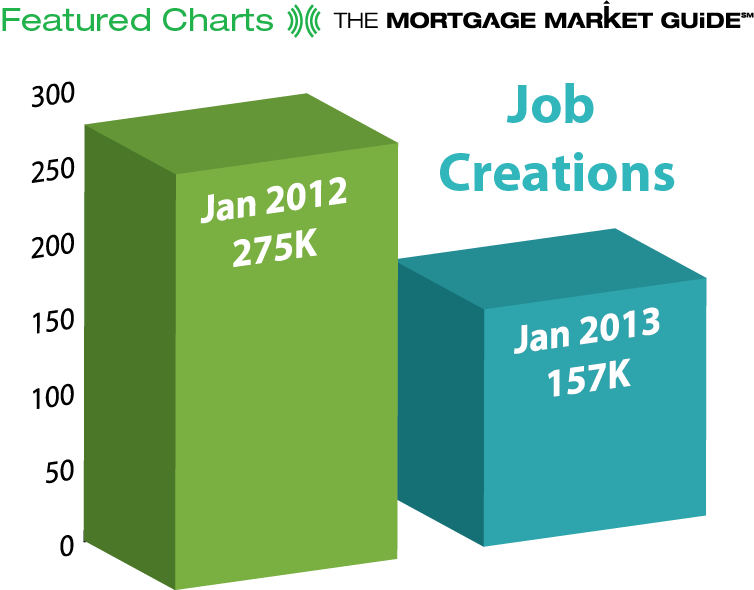 January 2013 Job Report