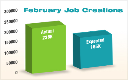 february 2013 jobs report