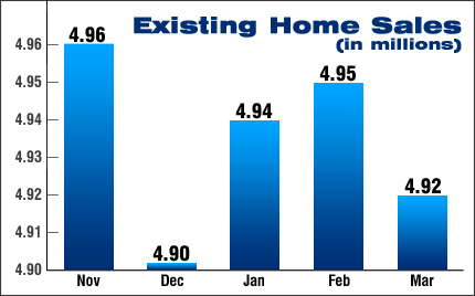 Existing home sales march 2013