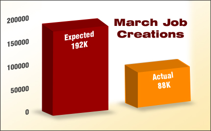March 2013 jobs report