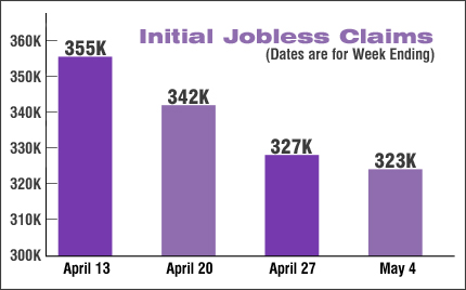 jobless claims may 4 2013