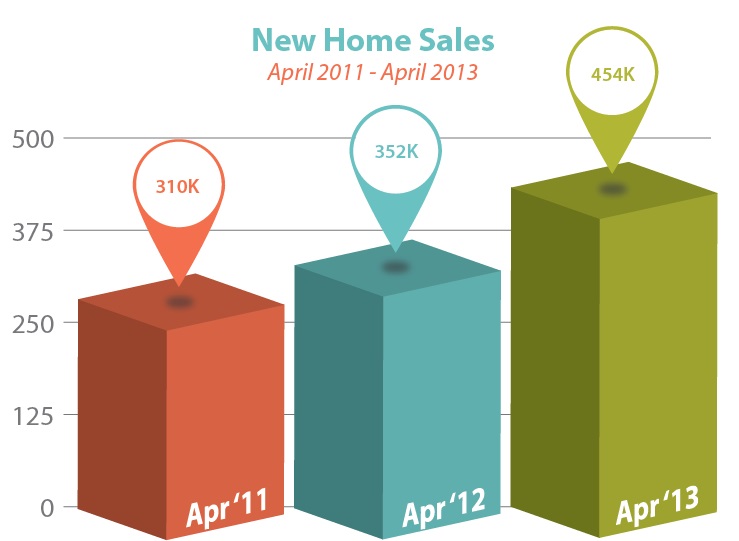 new home sales april 2013