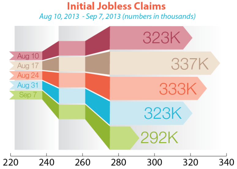 Weekly_initial_jobless_claims_09-07-2013