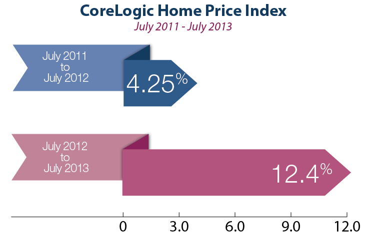 home_Prices_July_2013
