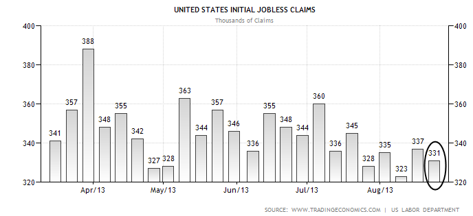 initial jobless claims august 29 2013