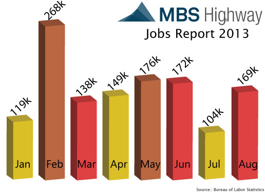 Jobs Report August 2013