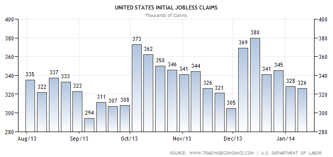 initial jobless claims january 16 20014