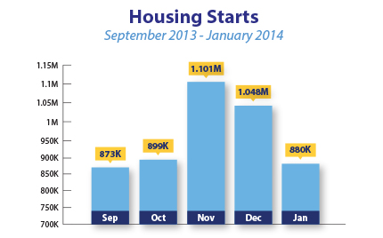 Housing starts January 2014