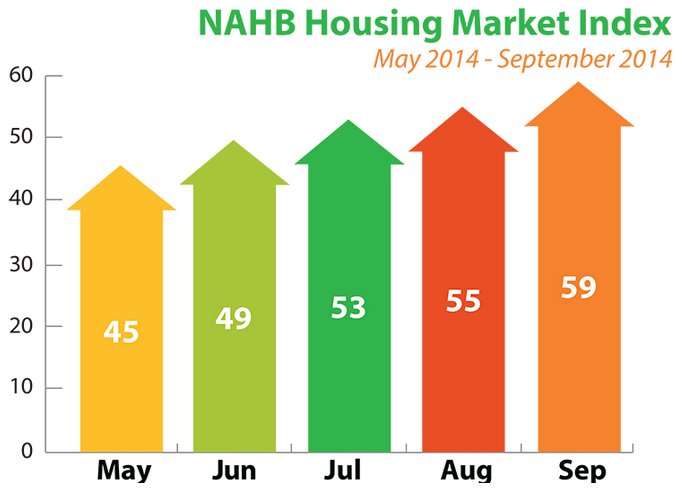 NAHB_Housing_Market_Index_September_2014